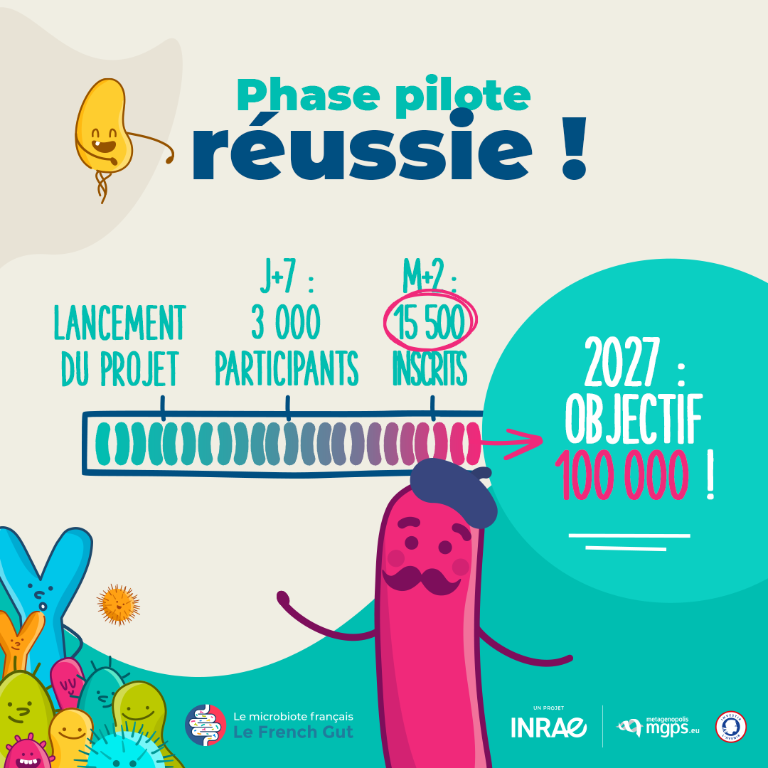 Le French Gut : Pilote phase successful !
